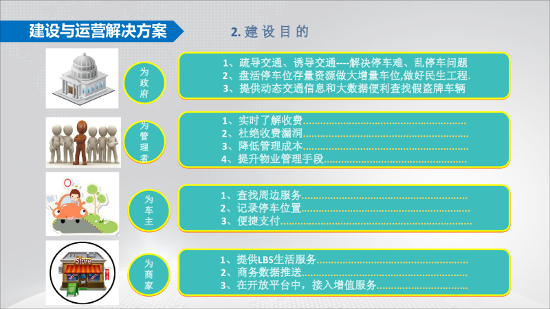 太阳能地磁+智慧停车项目建设与运营方案图片