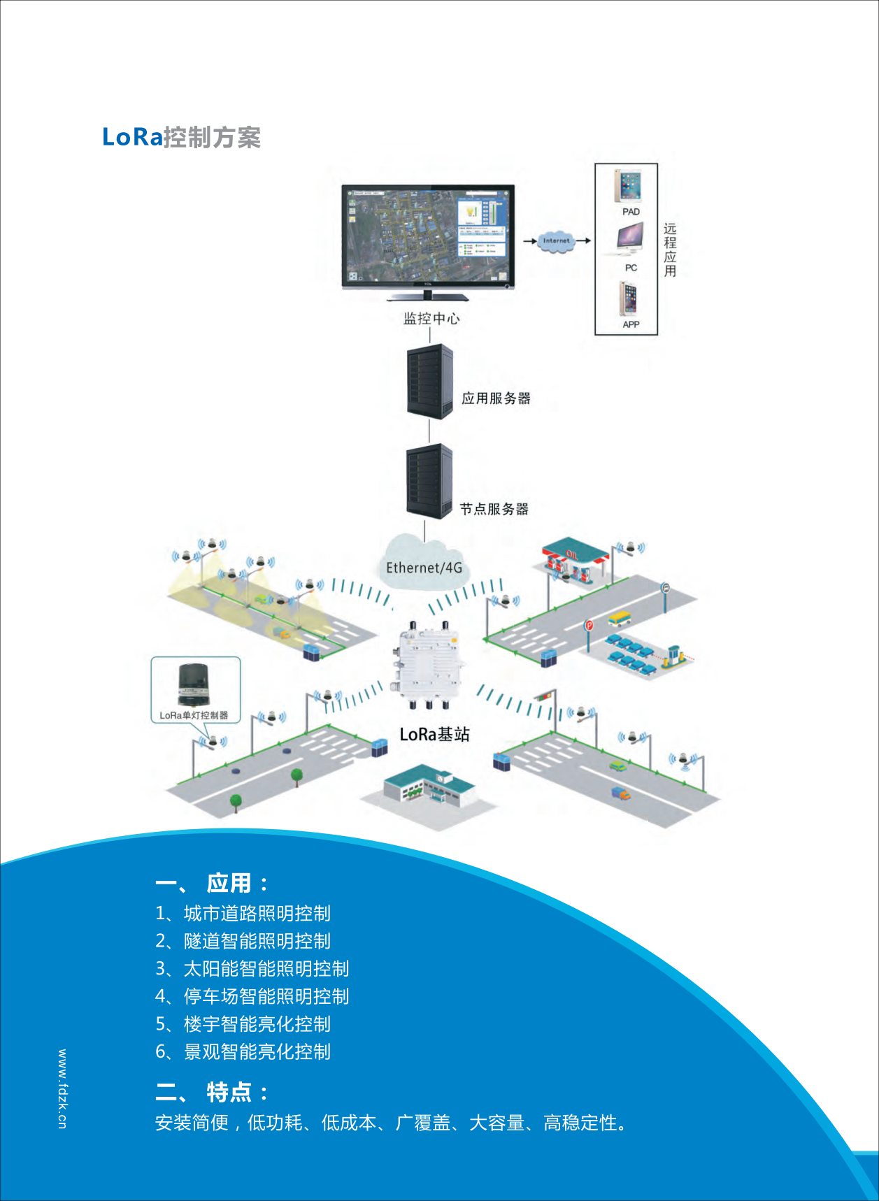 LoRa解决方案图片