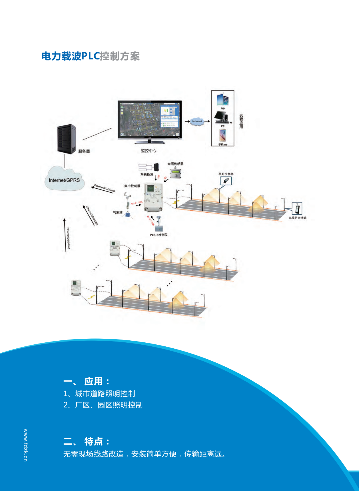 PLC电力载波解决方案图片