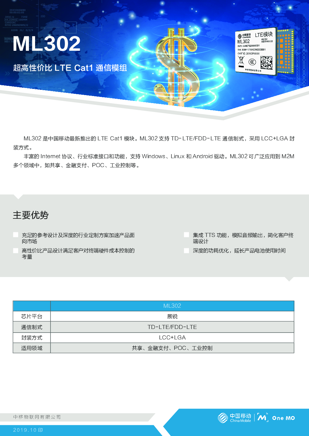 4G Cat.1模组图片