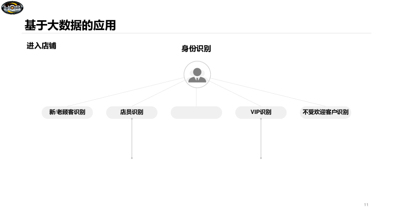 HQS SMART STORE 智慧商铺 微云系统图片