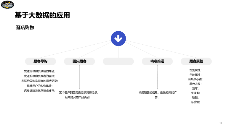 HQS SMART STORE 智慧商铺 微云系统图片