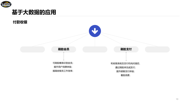 HQS SMART STORE 智慧商铺 微云系统图片