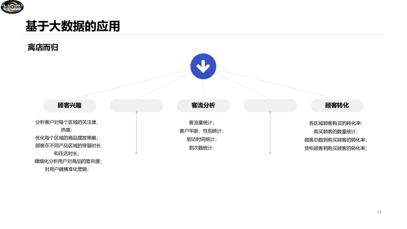 HQS SMART STORE 智慧商铺 微云系统图片