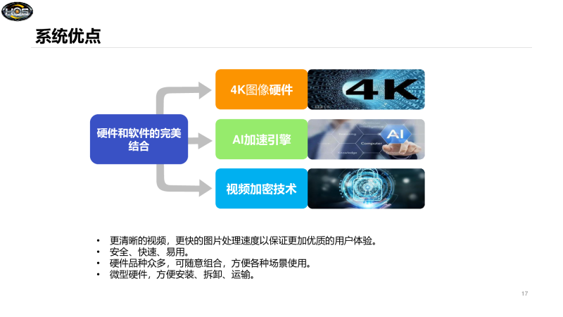 HQS SMART STORE 智慧商铺 微云系统图片