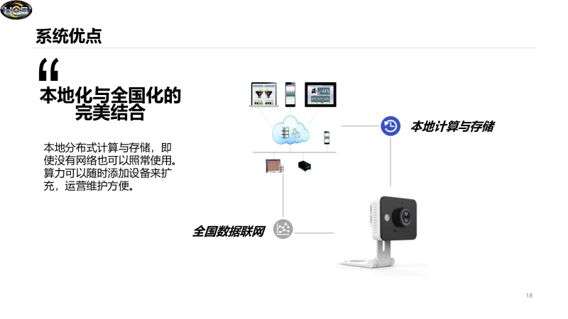 HQS SMART STORE 智慧商铺 微云系统图片