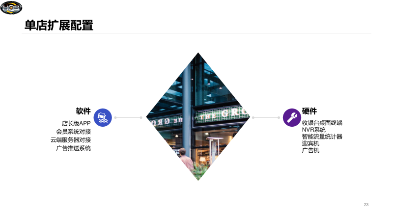 HQS SMART STORE 智慧商铺 微云系统图片