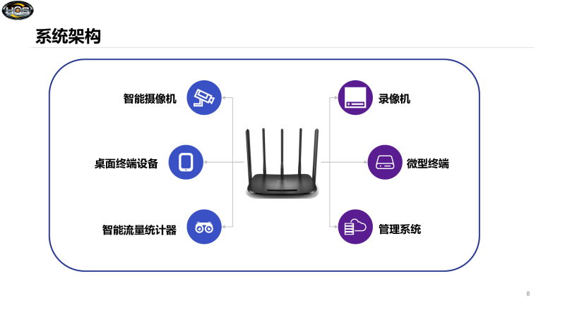 HQS SMART STORE 智慧商铺 微云系统图片