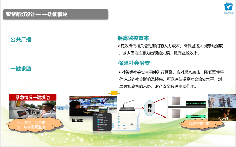 华腾物联-HTWL-53单灯控制器+智能照明控制方案图片