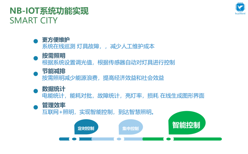 华腾物联-HTWL-53单灯控制器+智能照明控制方案图片