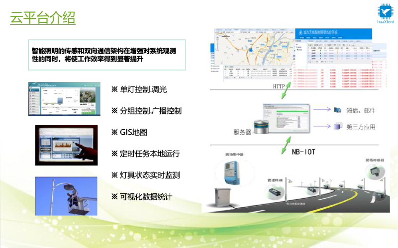 华腾物联-HTWL-53单灯控制器+智能照明控制方案图片