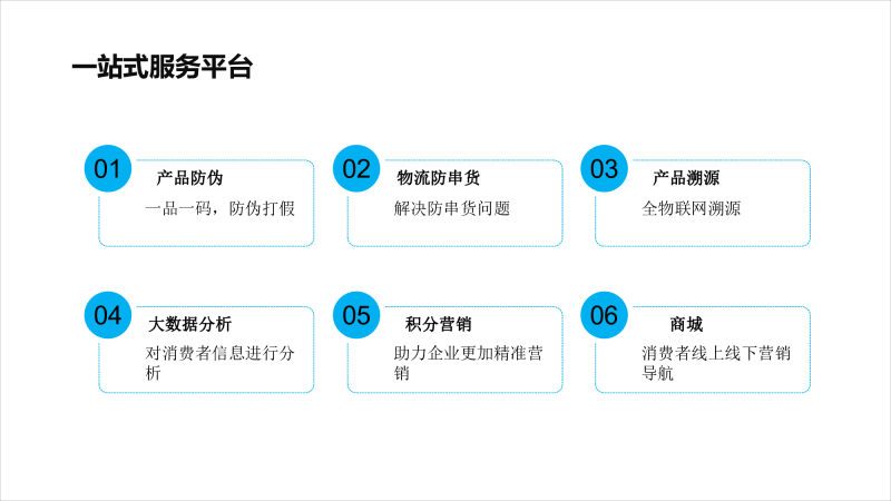 RFID防伪溯源系统图片