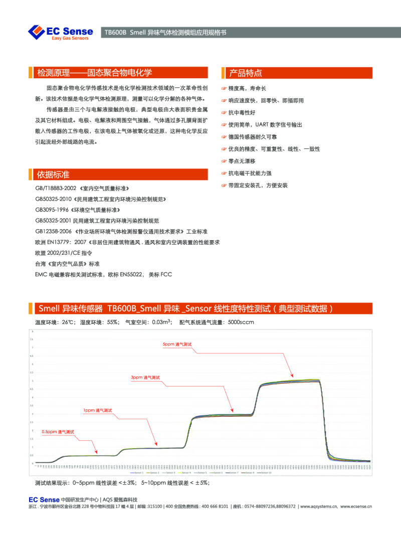 智慧楼宇图片