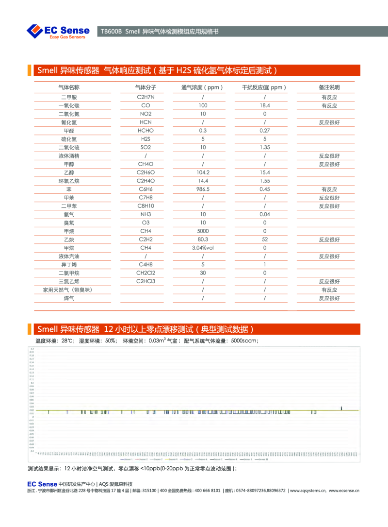 智慧楼宇图片