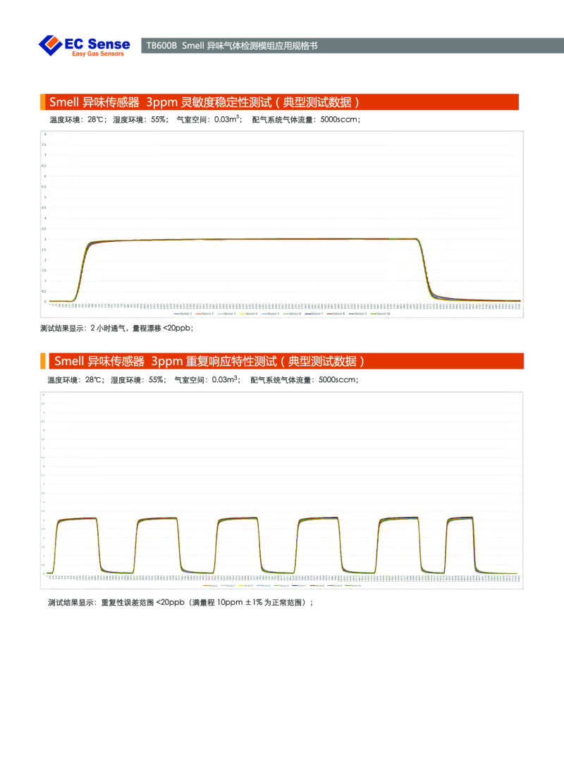 智慧楼宇图片