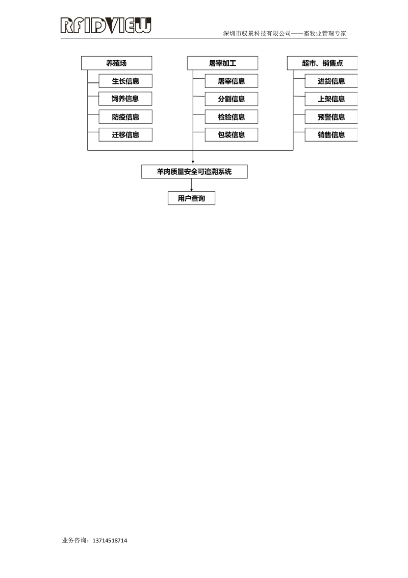 畜牧养殖管理系统解决方案（溯源）图片