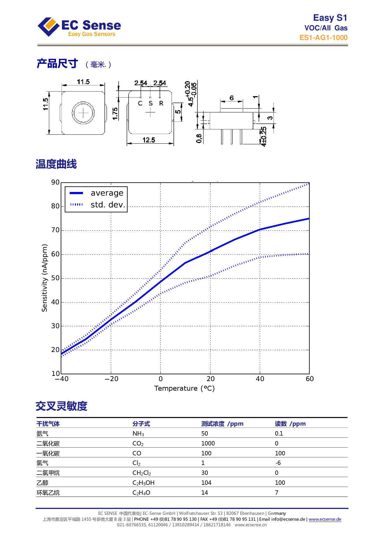 VOC传感器（ES1-VOC-1000ppm）图片