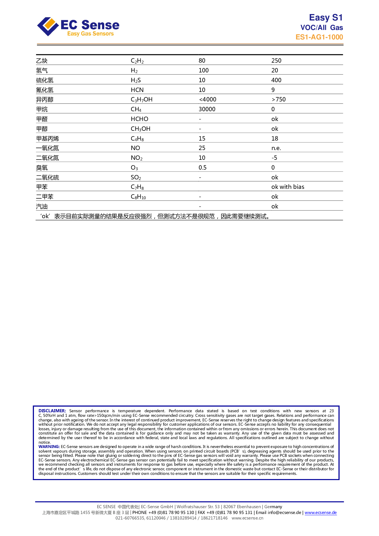 VOC传感器（ES1-VOC-1000ppm）图片