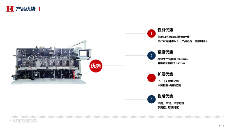 哈德胜RFID芯片复合模切机-旗舰版图片