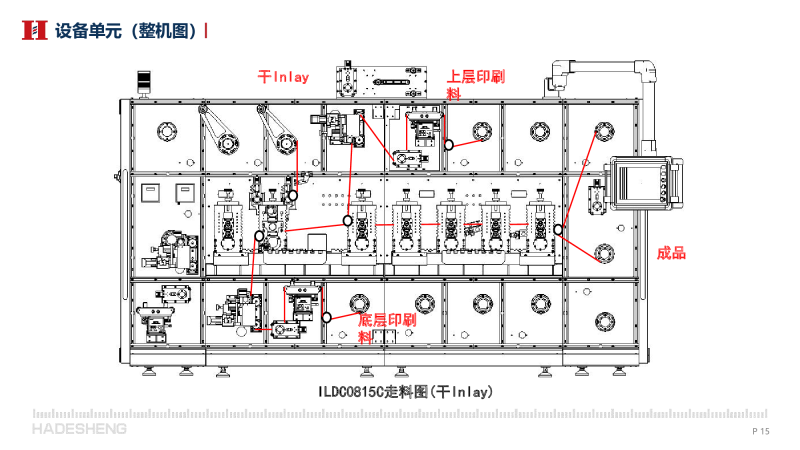 哈德胜RFID芯片复合模切机-旗舰版图片