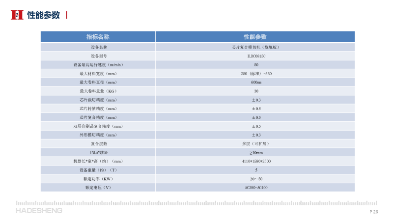 哈德胜RFID芯片复合模切机-旗舰版图片