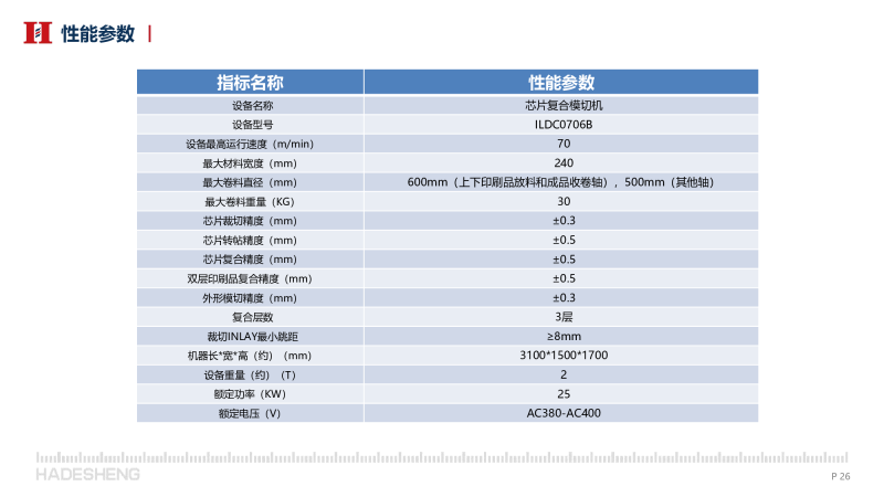 哈德胜 RFID芯片复合模切机-精英版 RFID模切机 三层复合 RFID吊牌航空行李标复合模切图片