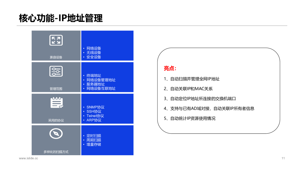 新一代网络设备运维监控智能管理平台图片