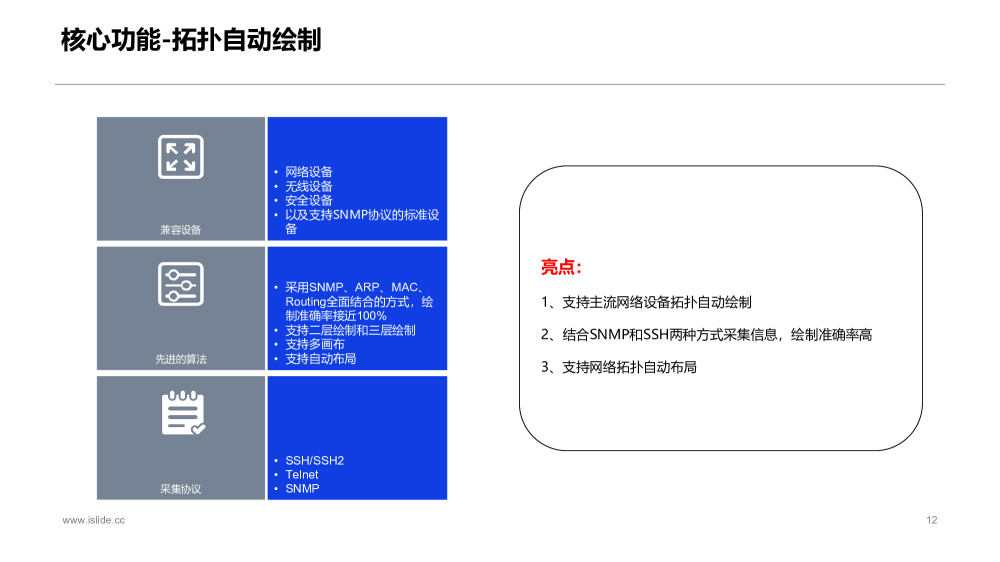 新一代网络设备运维监控智能管理平台图片