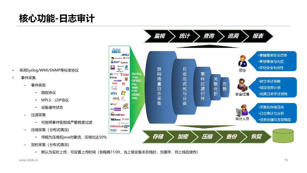 新一代网络设备运维监控智能管理平台图片