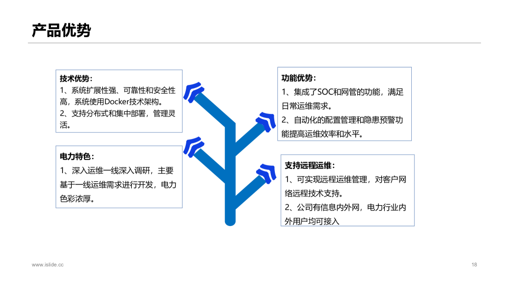 新一代网络设备运维监控智能管理平台图片