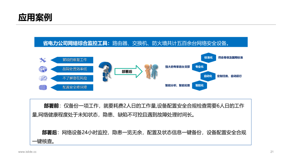 新一代网络设备运维监控智能管理平台图片