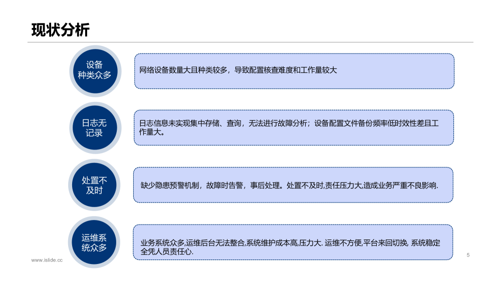 新一代网络设备运维监控智能管理平台图片