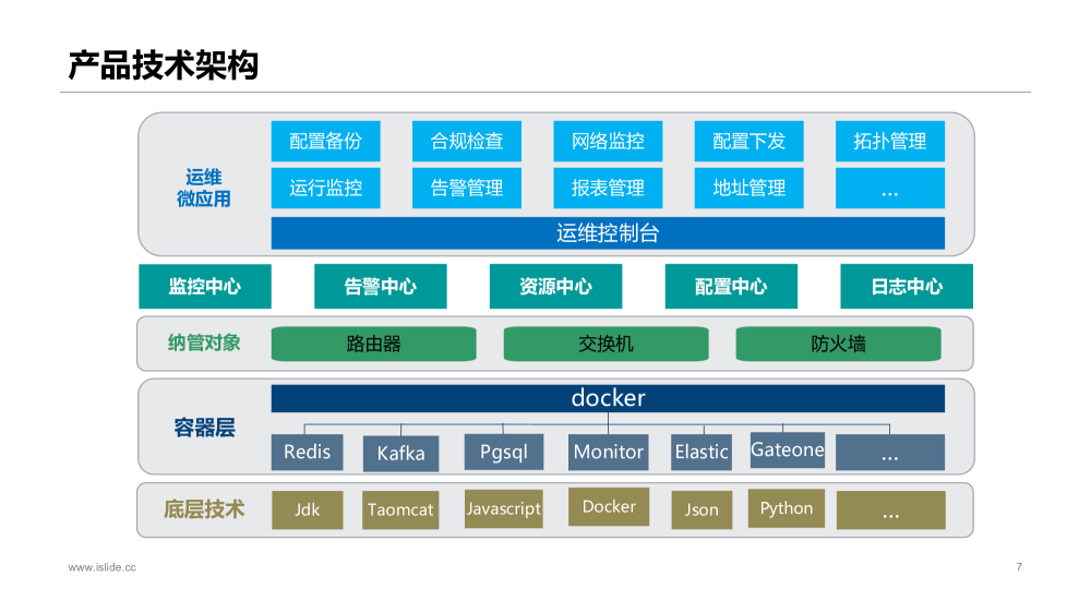 新一代网络设备运维监控智能管理平台图片