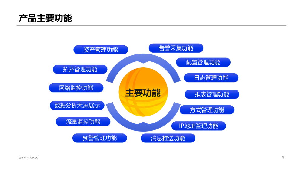 新一代网络设备运维监控智能管理平台图片