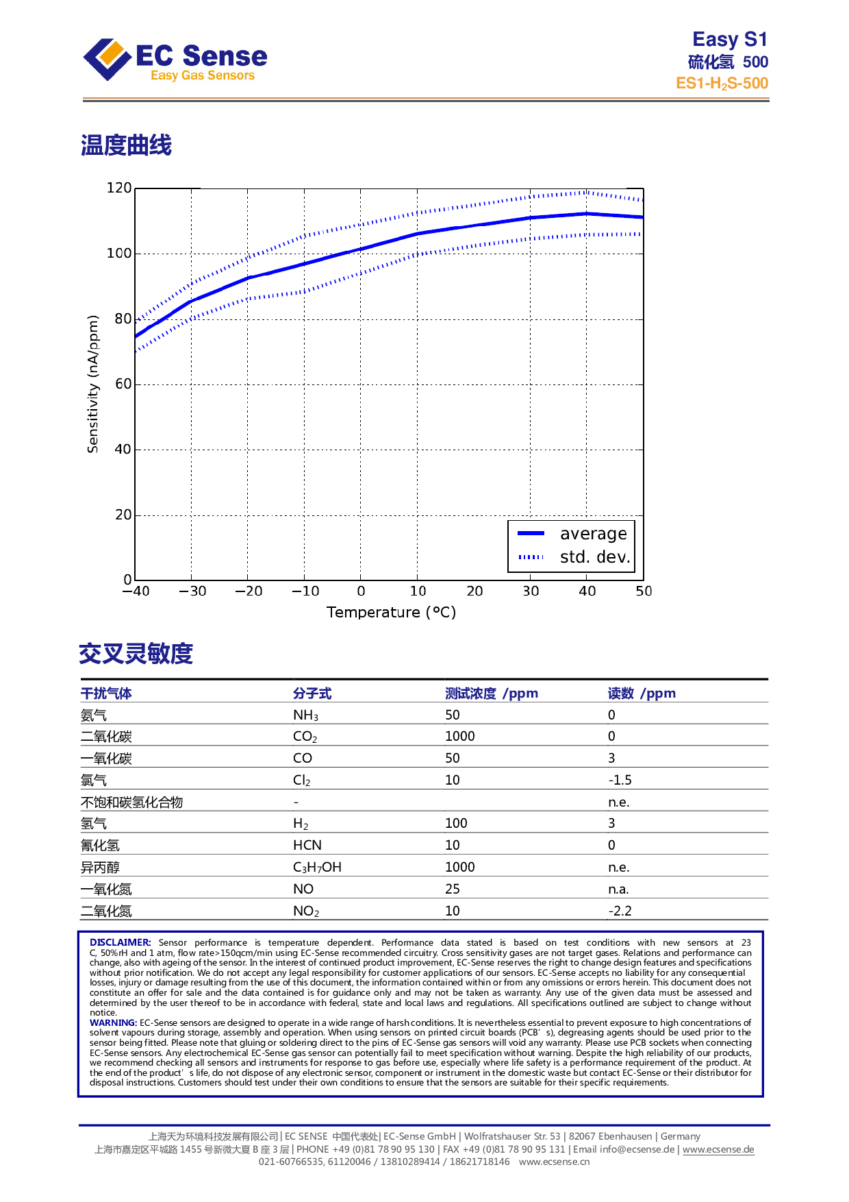 硫化氢传感器（ES1-H2S-500ppm）图片