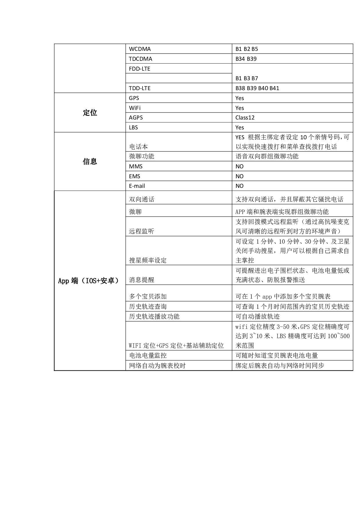  4G智能手表图片