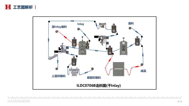 哈德胜 RFID芯片复合模切机-精英版 RFID模切机 三层复合 RFID吊牌航空行李标复合模切图片