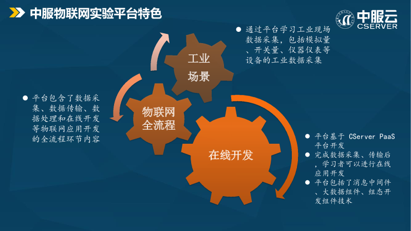 中服物联网平台与实验箱图片