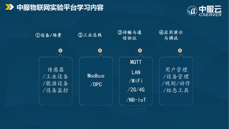 中服物联网平台与实验箱图片