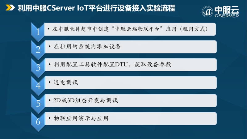 中服物联网平台与实验箱图片