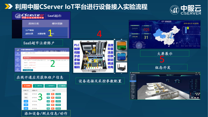 中服物联网平台与实验箱图片