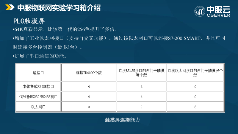 中服物联网平台与实验箱图片