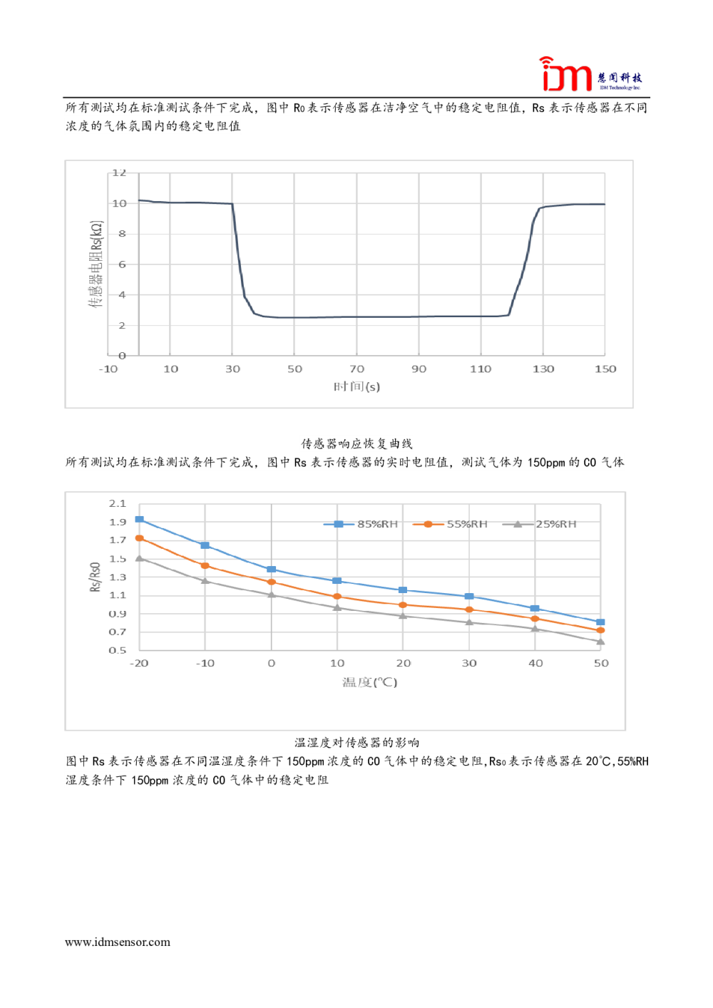 CO气体传感器（抗酒精干扰） SQD1003图片