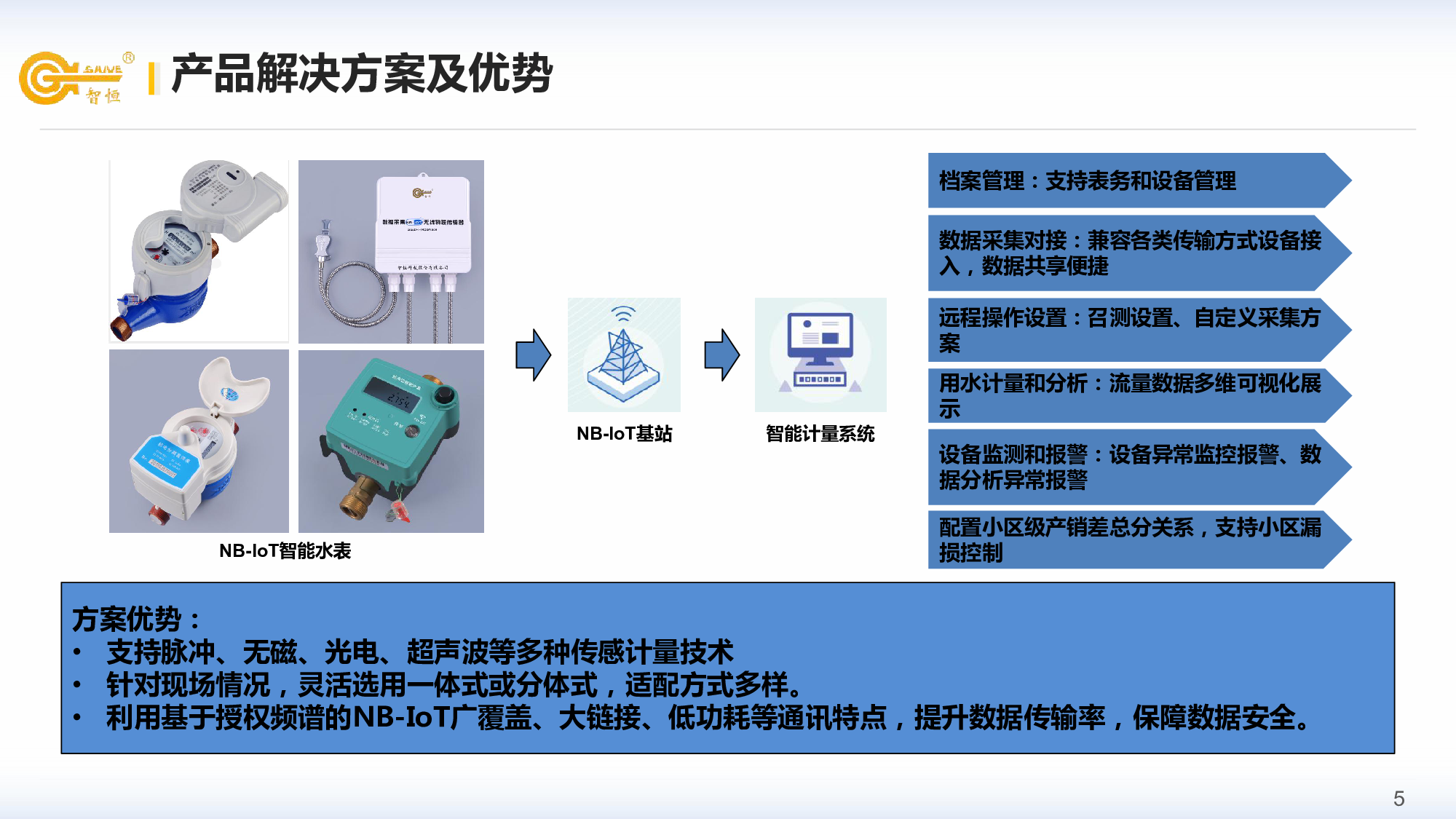 NB-IoT智能水表系统方案图片