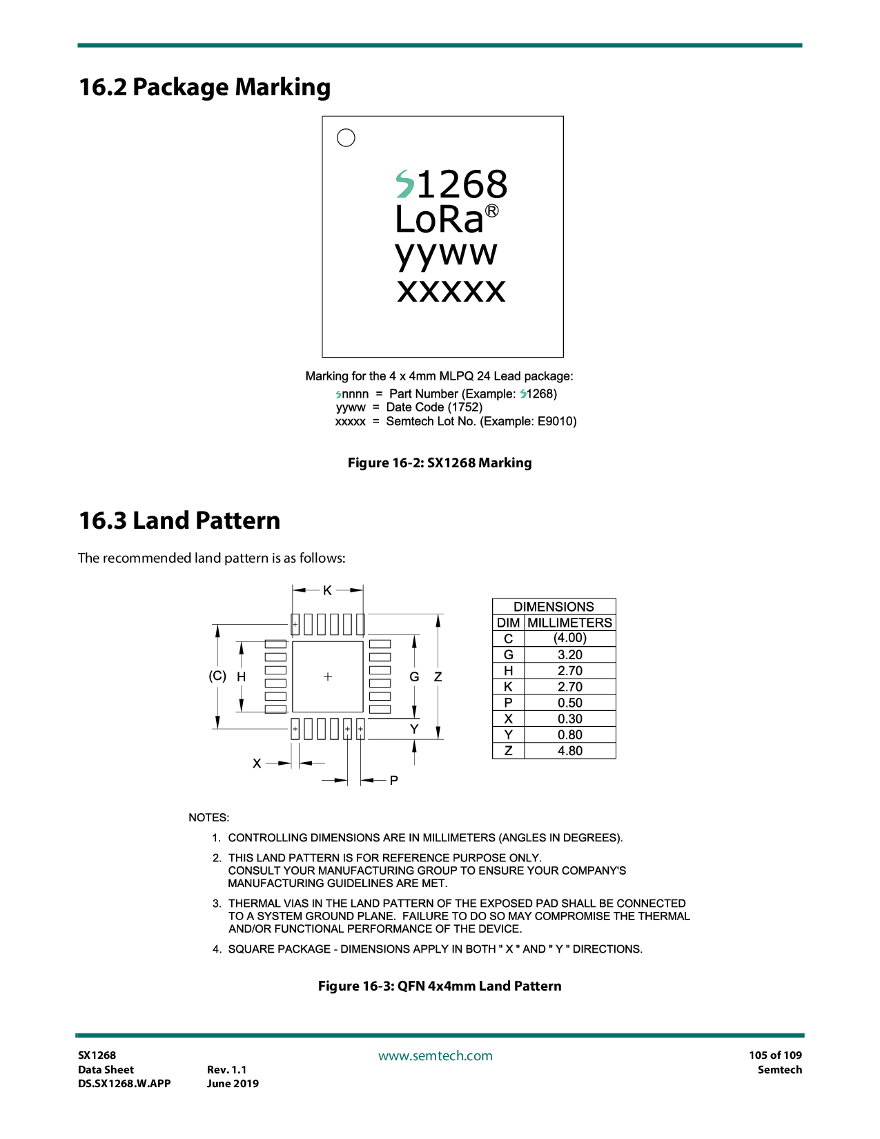 SX1268IMLTRT  LoRa芯片图片
