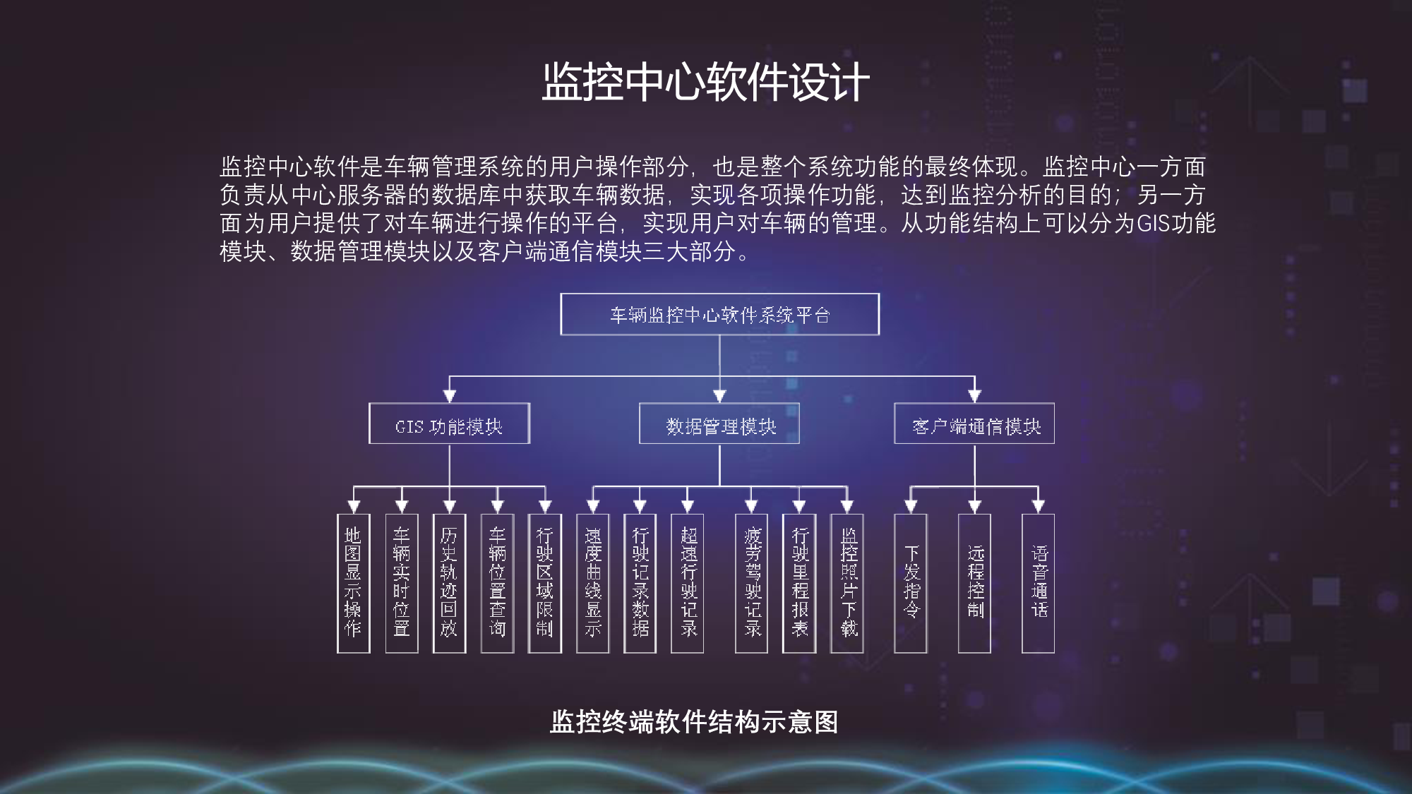 （易赛）NB智能车载定位器方案图片