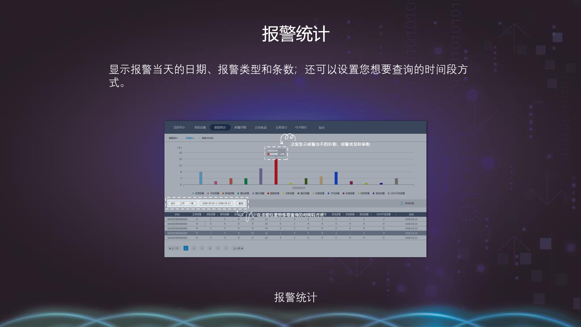 （易赛）NB智能车载定位器方案图片