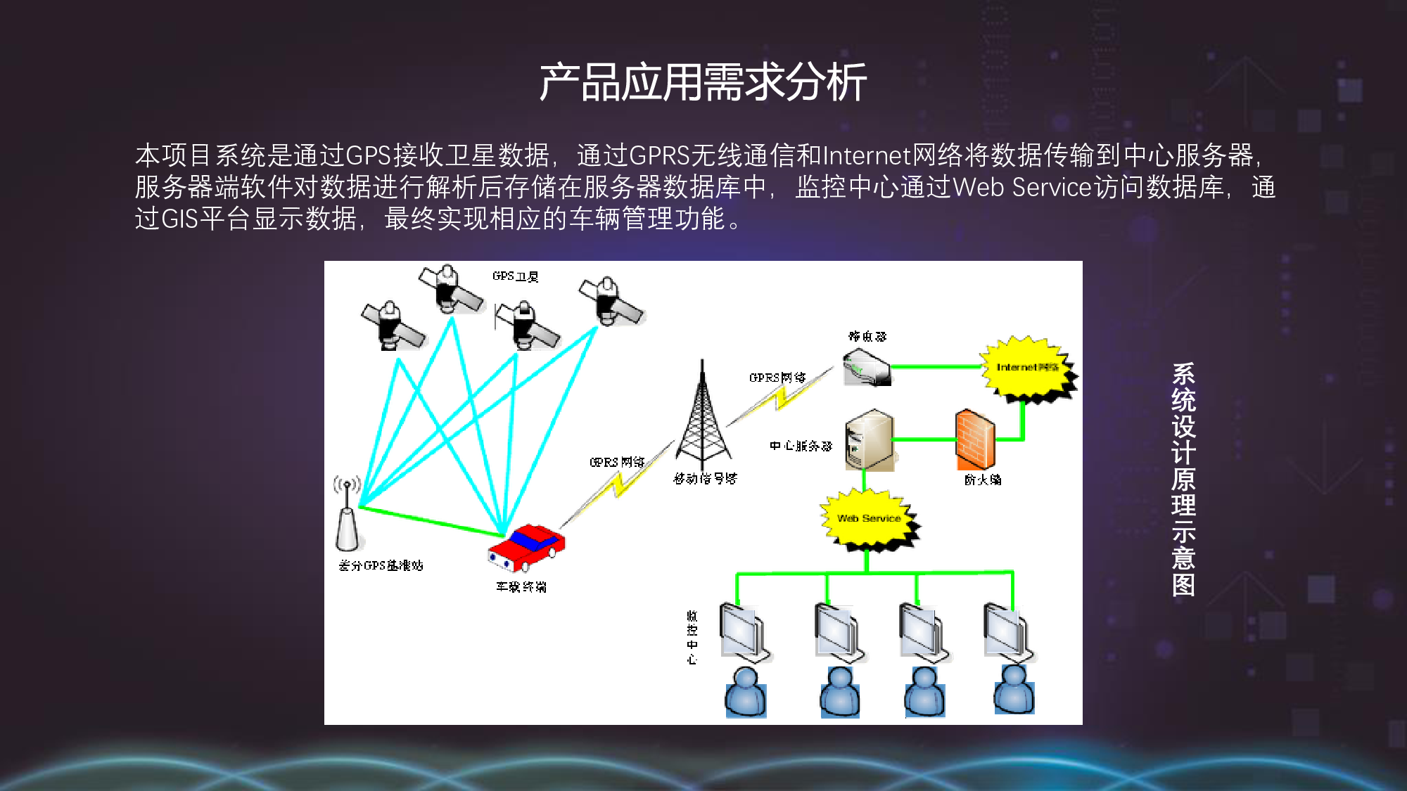 （易赛）NB智能车载定位器方案图片