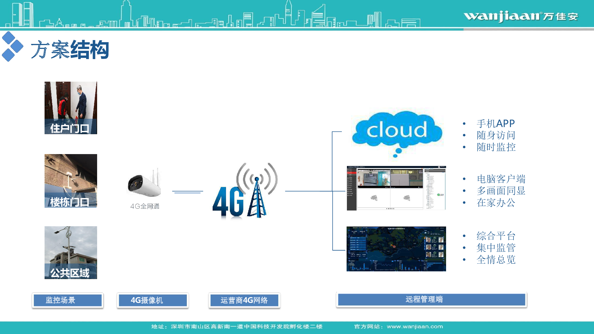 居家隔离解决方案图片