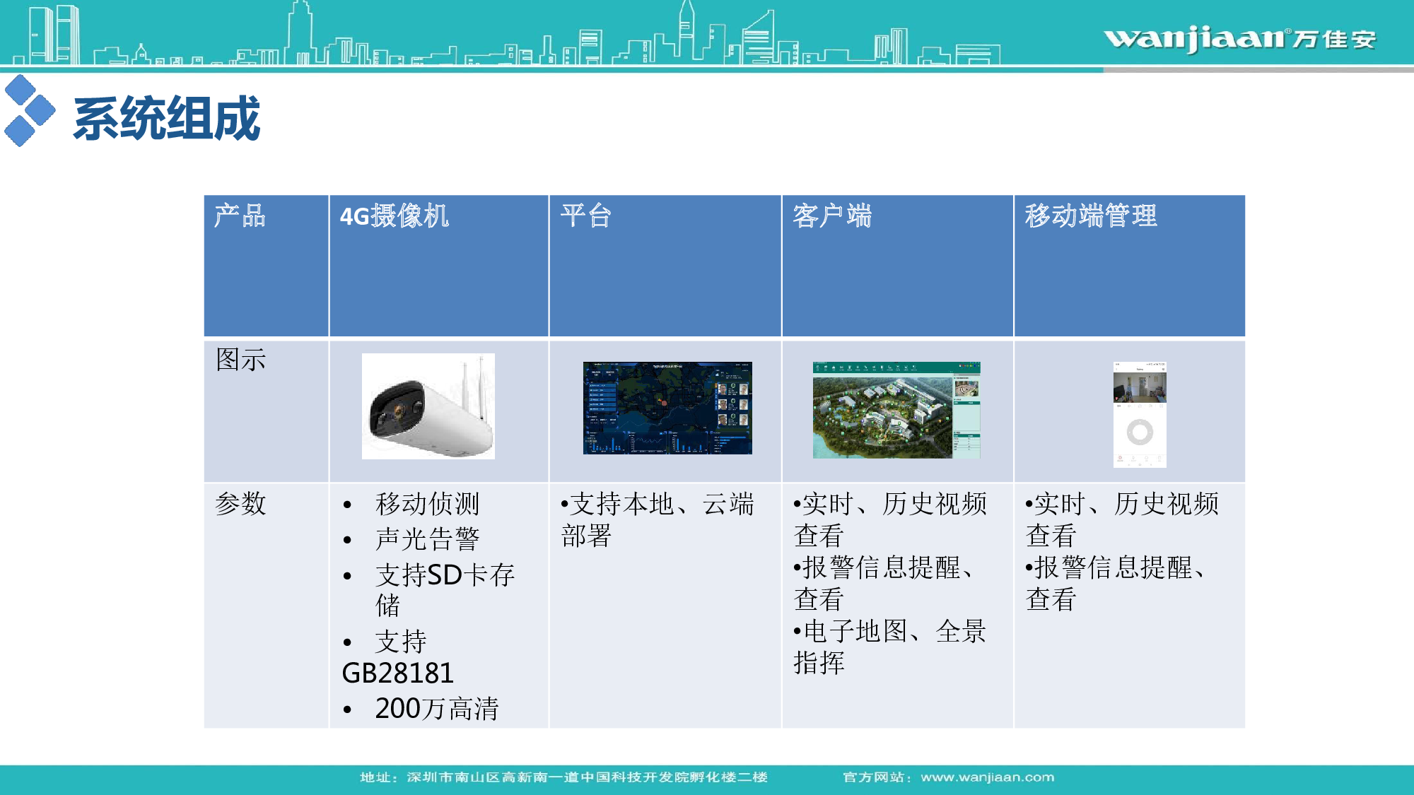 居家隔离解决方案图片